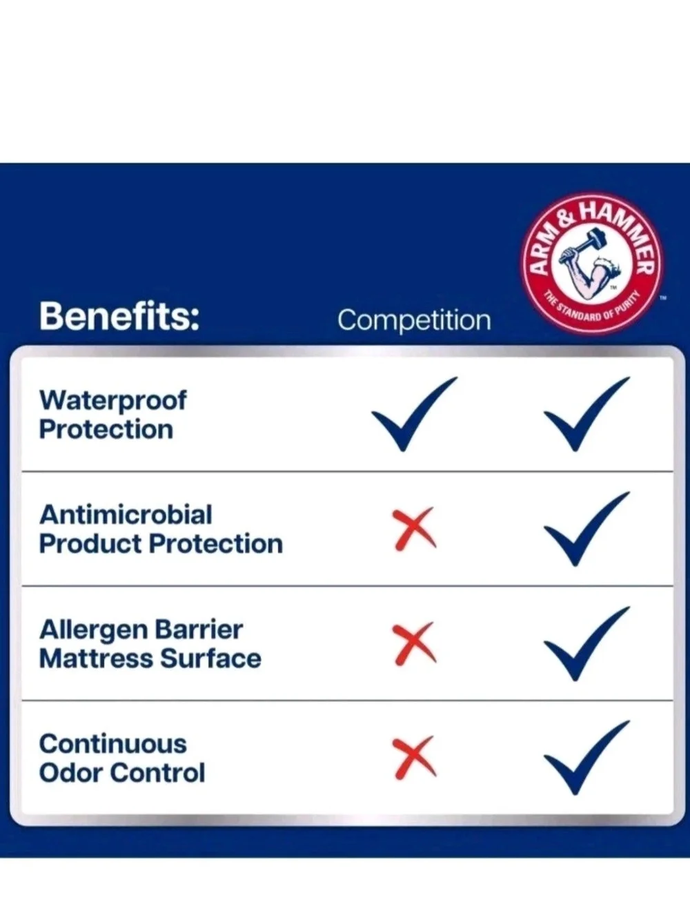 Lot Of 3 -  Arm & Hammer Twin / Twin Xl Soft Terry Mattress Protector